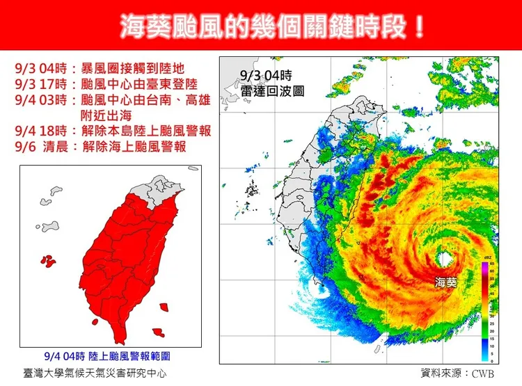 海葵颱風影響台灣關鍵時段。翻攝自臉書「林老師氣象站」