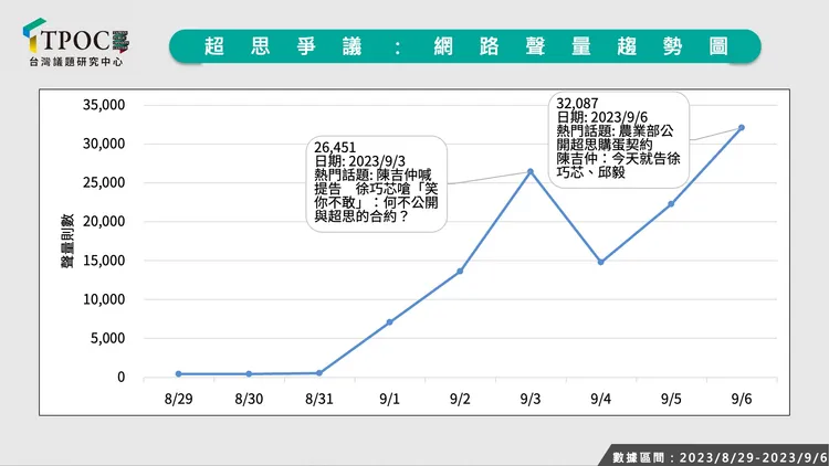 翻攝自TPOC台灣議題研究中心