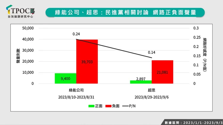 翻攝自TPOC台灣議題研究中心
