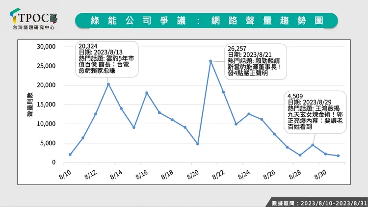 翻攝自TPOC台灣議題研究中心