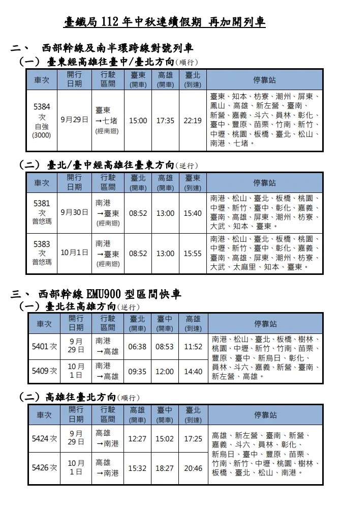 臺鐵中秋連假再加開列車。業者提供