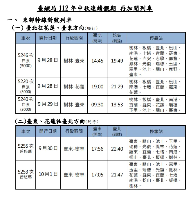 臺鐵中秋連假再加開列車。業者提供