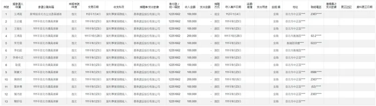 基泰建設政治獻金曝光。翻攝監察院政治獻金公開查閱平台
