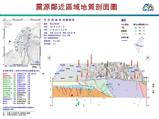 5天2次規模4以上極淺層地震!2震央接近 外界憂和梅山斷層有關