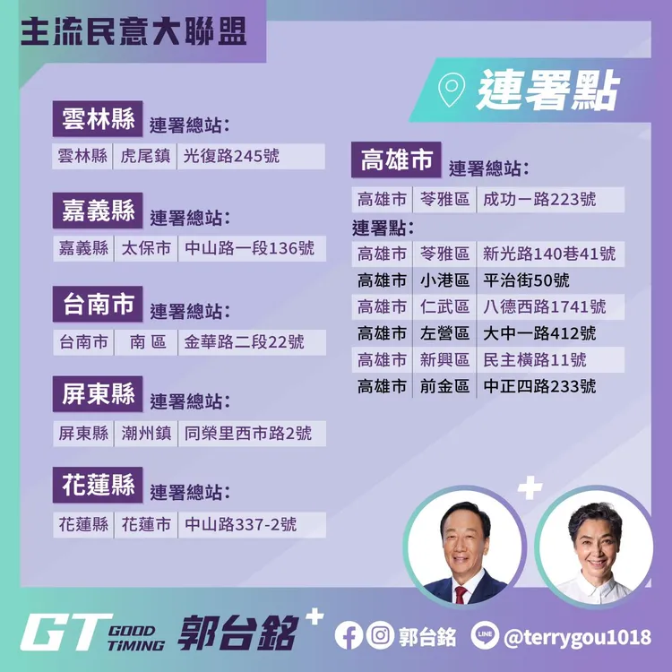 雲林、嘉義、台南、高雄、屏東、花蓮新增連署站點。翻攝自郭台銘臉書
