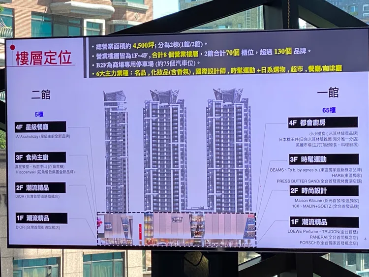 樓層介紹。陳怡文攝