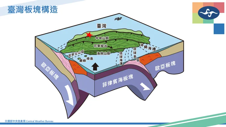 嘉義5.5地震是破碎帶能量釋放。