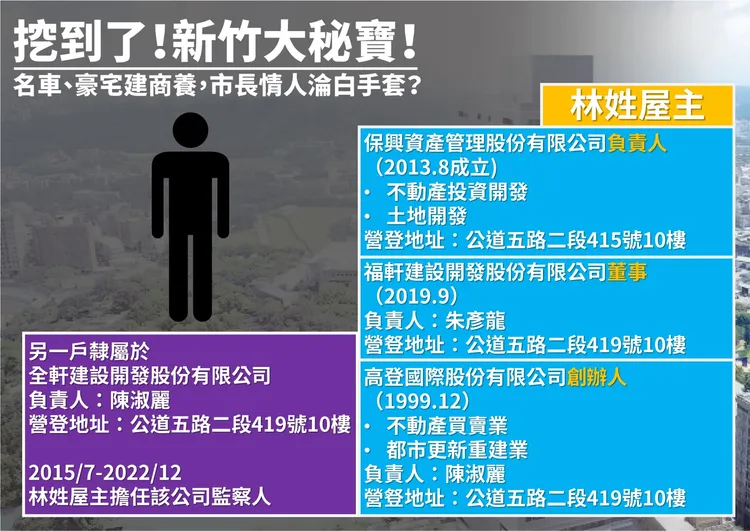 高虹安與男友所住回建築，背後神秘房東為當地知名建商。黨團提供