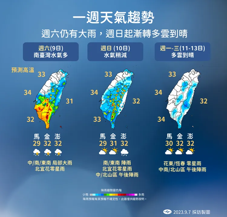 一周天氣趨勢。氣象局提供