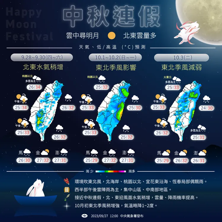 近期天氣趨勢。氣象署提供