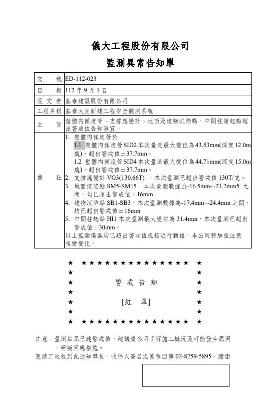 北市議員柳采葳公布9/1監測數據公司儀大提供給基泰的「監測異常告知單」，多項數值都是超出警戒值。柳采葳提供