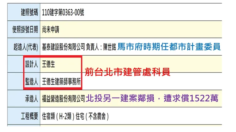 基泰大直監造人(兼設計人)王德生建築師，還曾擔任台北市建管處科員，高嘉瑜痛批「球員兼裁判」更質疑是否是「內神通外鬼」護航。翻攝《高嘉瑜》粉絲頁