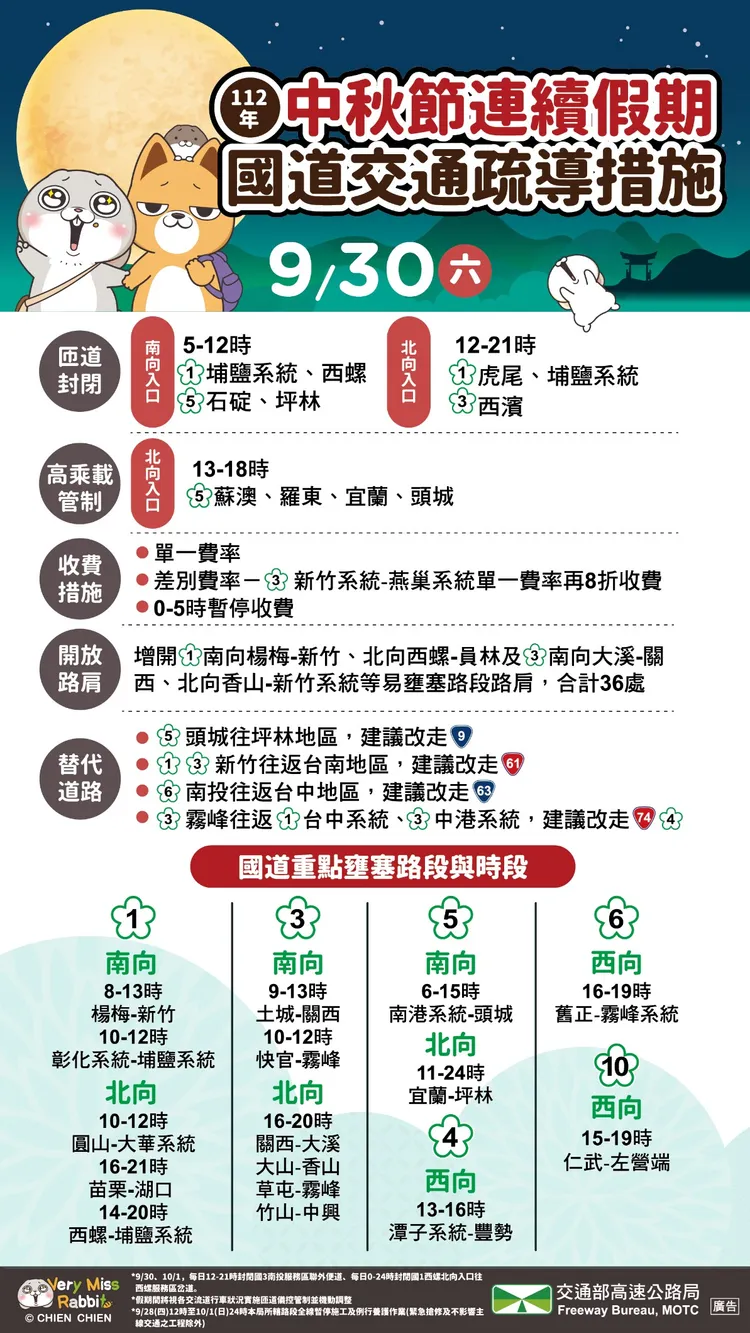 明天國道交通疏導措施。高公局提供