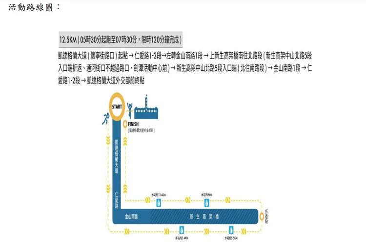 路跑路線圖。體育局提供