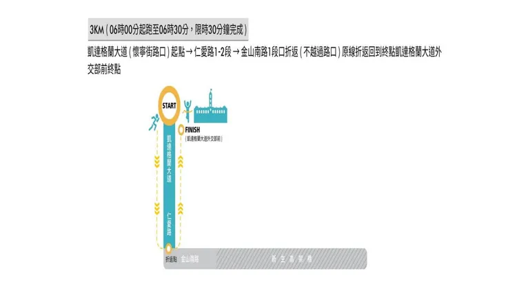 路跑路線圖。體育局提供