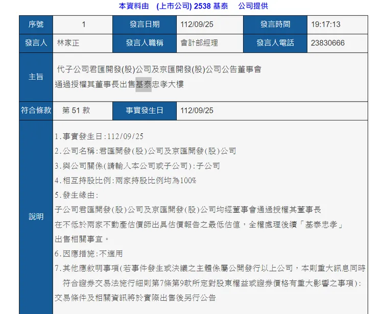 基泰建設突發重訊， 將賣掉市值百億「基泰忠孝大樓」。