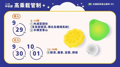 中秋連假明登場！國道9處易塞　中午前上2路段要高乘載