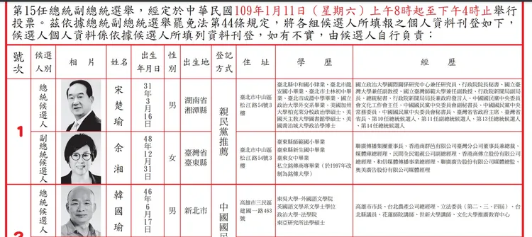 宋楚瑜也有肄業學歷，但是是最低的國小學歷，最高是博士學位。翻攝中選會網站