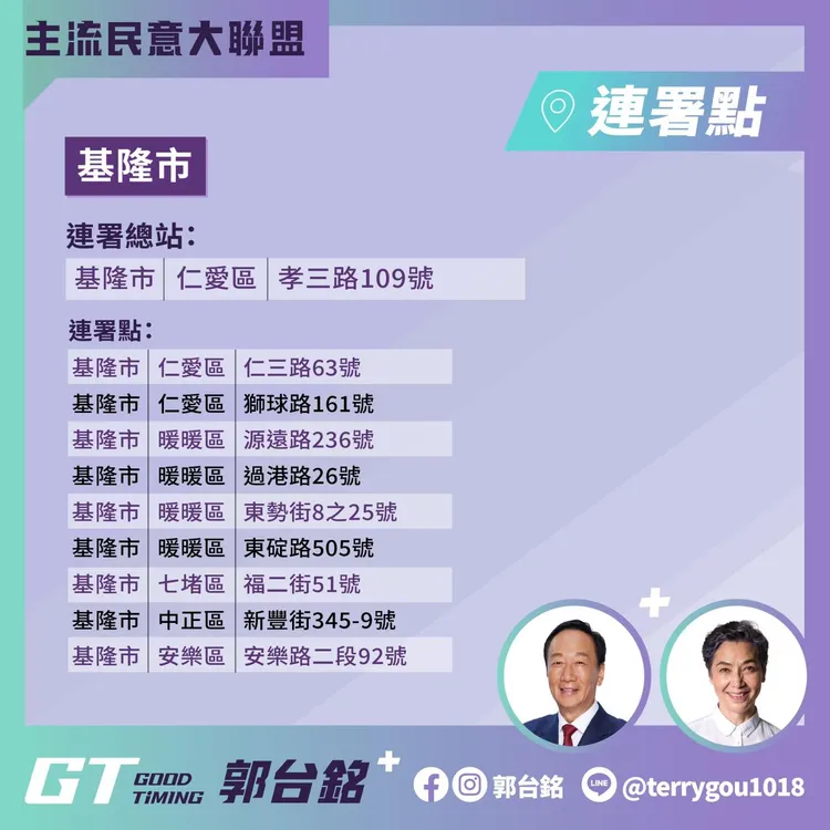 基隆新增站點。翻攝自郭台銘臉書