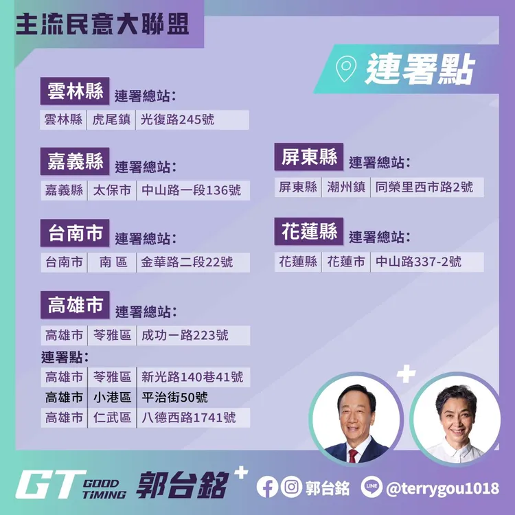 雲林、嘉義、台南、高雄、屏東、花蓮新增連署站點。翻攝自郭台銘臉書