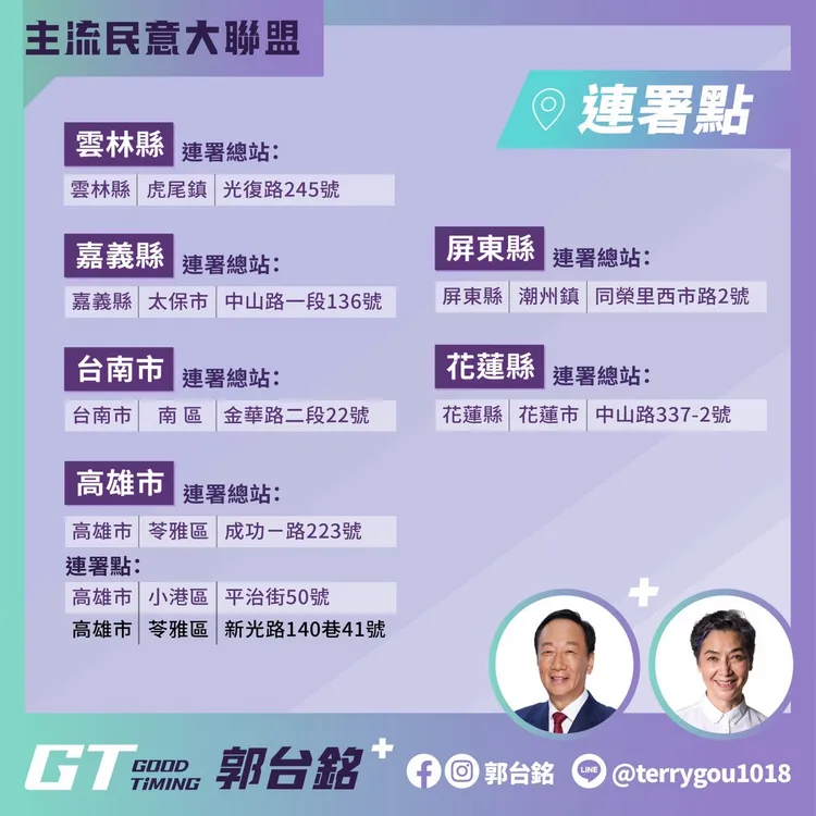 雲林、嘉義、台南、高雄、屏東、花蓮新增連署站點。翻攝自郭台銘臉書