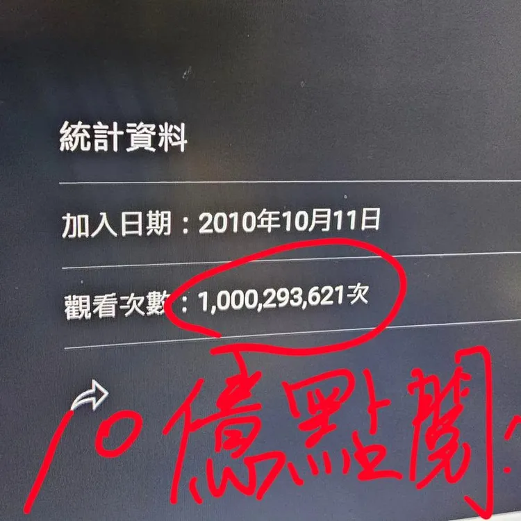 Joeman點閱突破10億。取自Joeman臉書