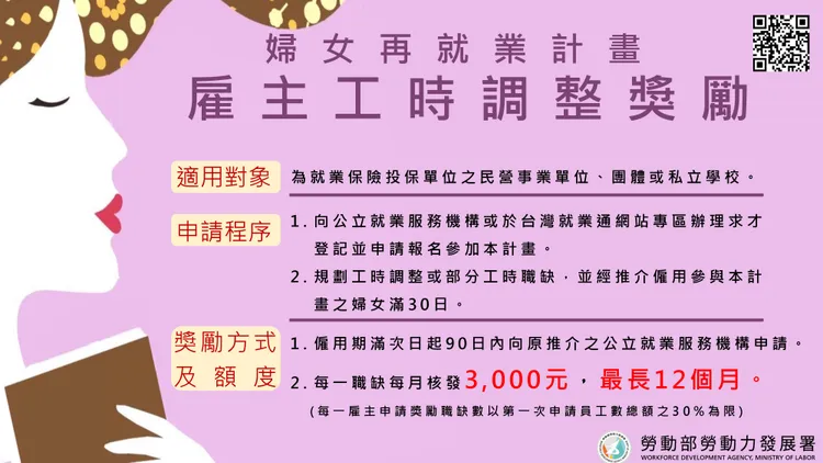「雇主工時調整獎勵」計畫內容。勞動部提供