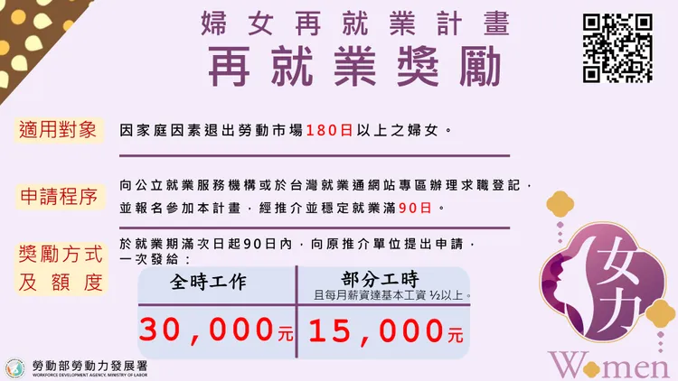 「再就業獎勵」計畫內容。勞動部提供