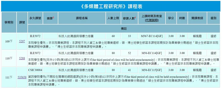 賴佩霞在陽明交大開設的課程。翻攝陽明交大網站