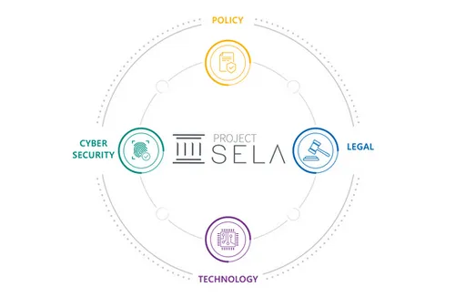 香港、以色列與BISIH完成零售型CBDC測試！三點帶你認識Project Sela
