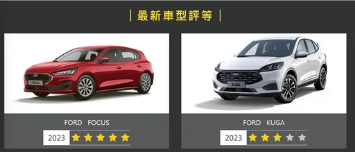 FOCUS获台湾新车安全评等5星 KUGA仅3星!败在儿童保护低分