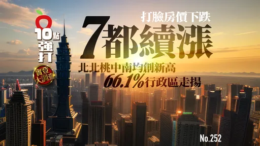 壹苹10点强打|7都续涨!打脸房价下跌 北北桃中南均创新高  66.1%行政区走扬