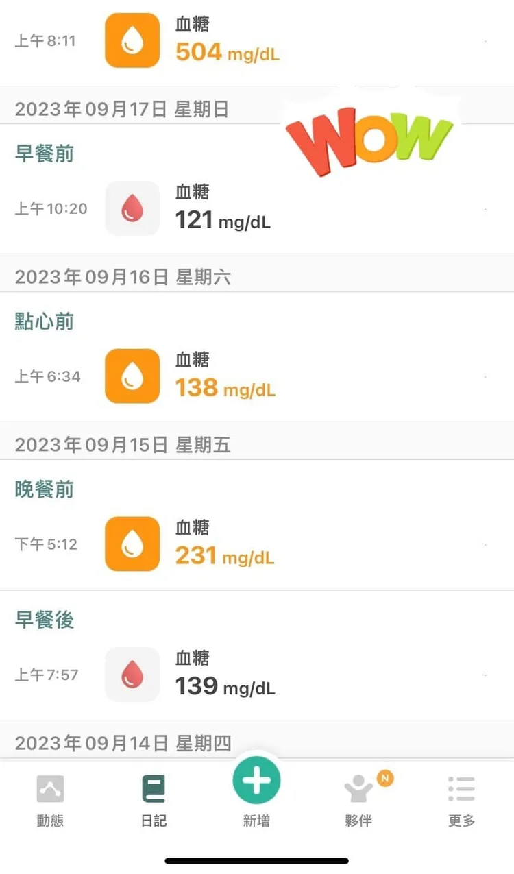 一名70歲患者早餐多吃2顆蛋黃酥，血糖飆升500+mg/dl。翻攝臉書 「莊武龍醫師:控糖筆記、運動、生活及旅遊隨筆」