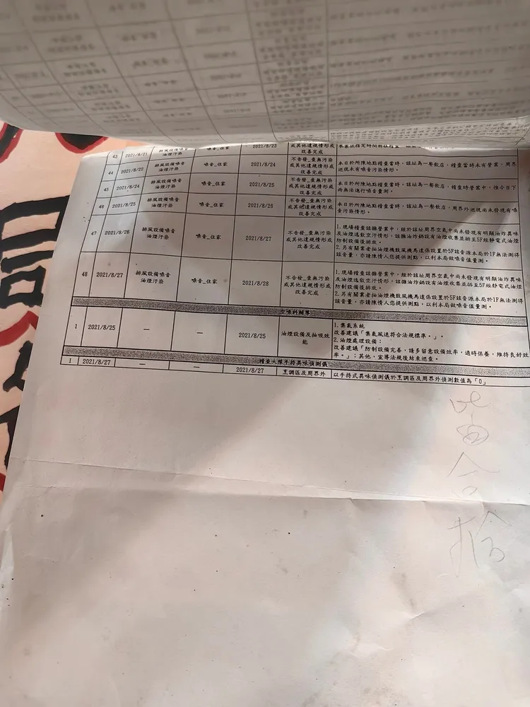 臭豆腐店長年遭檢舉上百次，店家公告每次的稽查紀錄，皆合格。取自爆廢公社二館