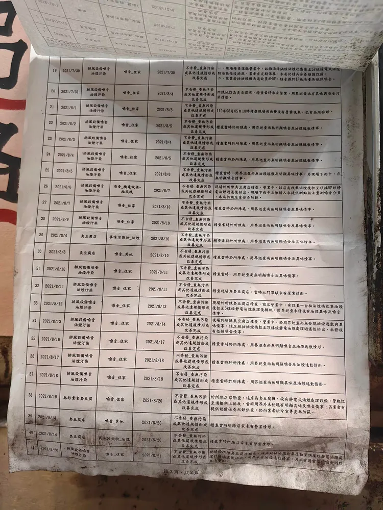 臭豆腐店長年遭檢舉上百次，店家公告每次的稽查紀錄，皆合格。取自爆廢公社二館