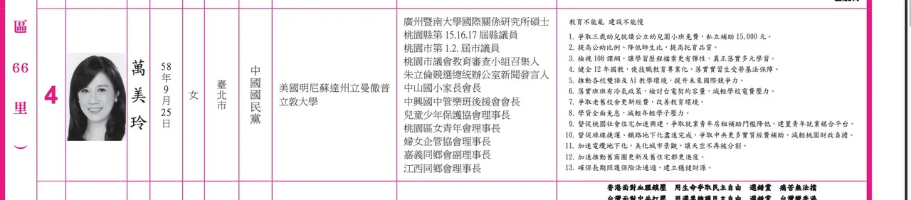 萬美玲的最高學歷是美國大學學歷,暨南大學學歷則放在經歷欄。翻攝中選會網頁