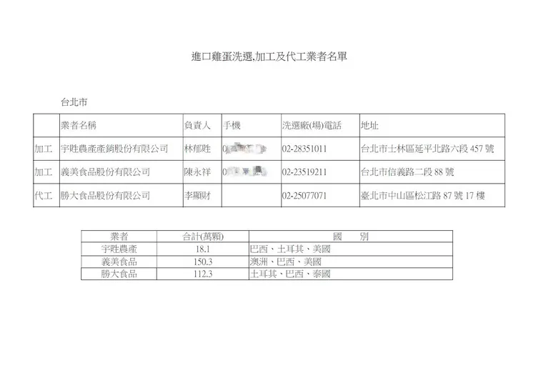 農業部公文提供名單。柳采葳提供