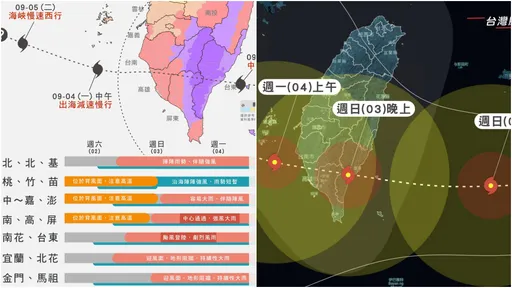 海葵襲台正值巔峰！2地颱風最前線　風雨時程一圖掌握