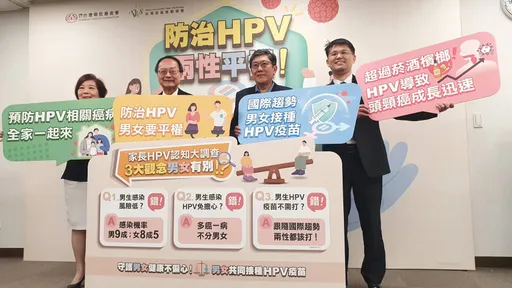 男性每3人就1人感染HPV 口咽癌發生率快速增長
