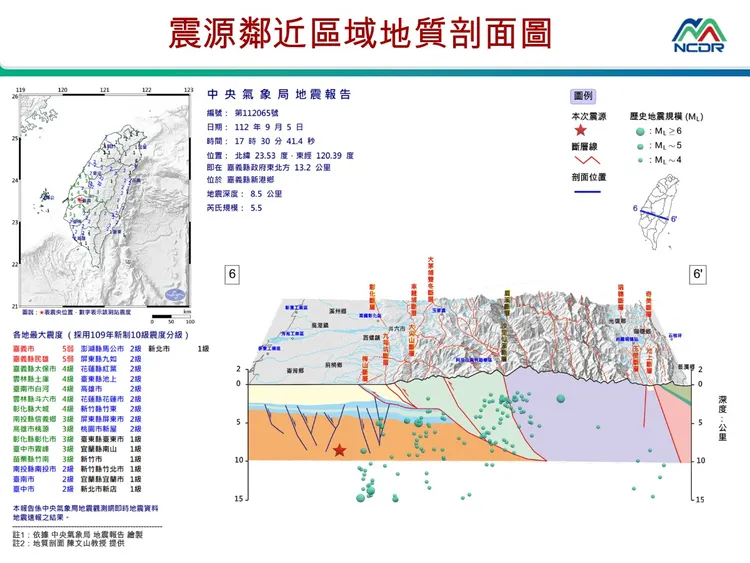 是否和梅山斷層有關，仍有待觀察。