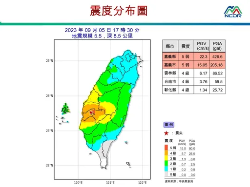 嘉義5.5地震|梅山斷層大震前兆? 氣象局:當示警!2周內恐有4-4.5震