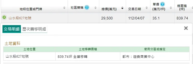 土地實價登錄已陸續曝光