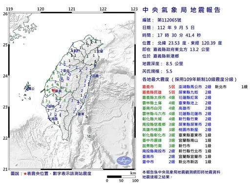 17:30嘉義5.5地震！半個月連4起淺層嚇壞居民　氣象局曝原因　