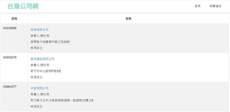施淑婷的建商老公顏仕昂，名下有3家公司。鄭孟洳提供