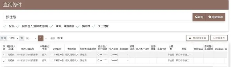 鄭孟洳查出，顏仕昂曾有兩筆捐贈高虹安政治獻金的紀錄。鄭孟洳提供