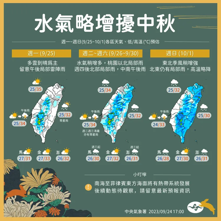 近期天氣趨勢。氣象署提供