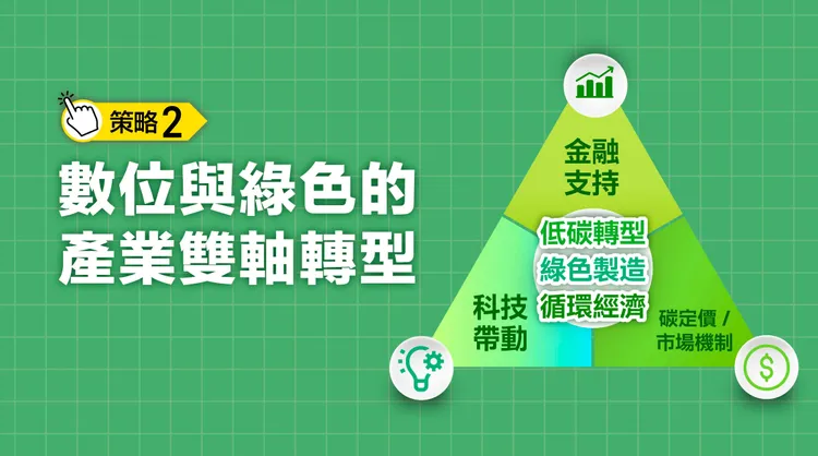 賴清德提出數位與綠色產業的雙軸轉型。賴清德競辦提供