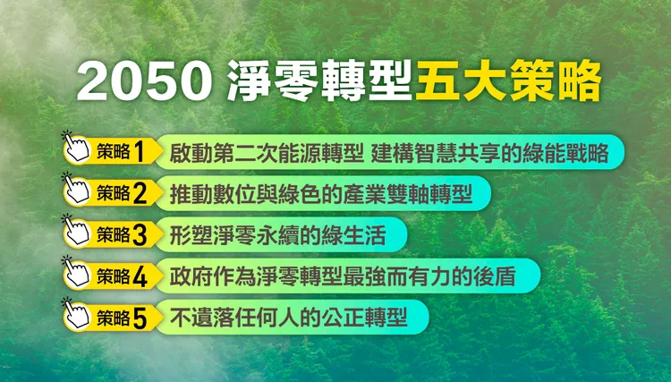 賴清德提出淨零轉型五大策略。賴清德競辦提供