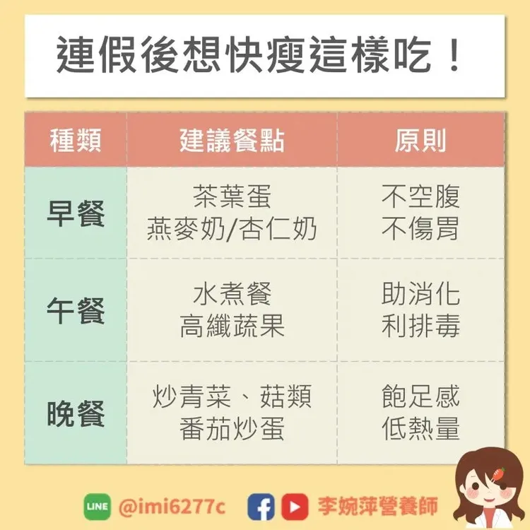 營養師公開「斷輕食」菜單。翻攝臉書「李婉萍營養師」