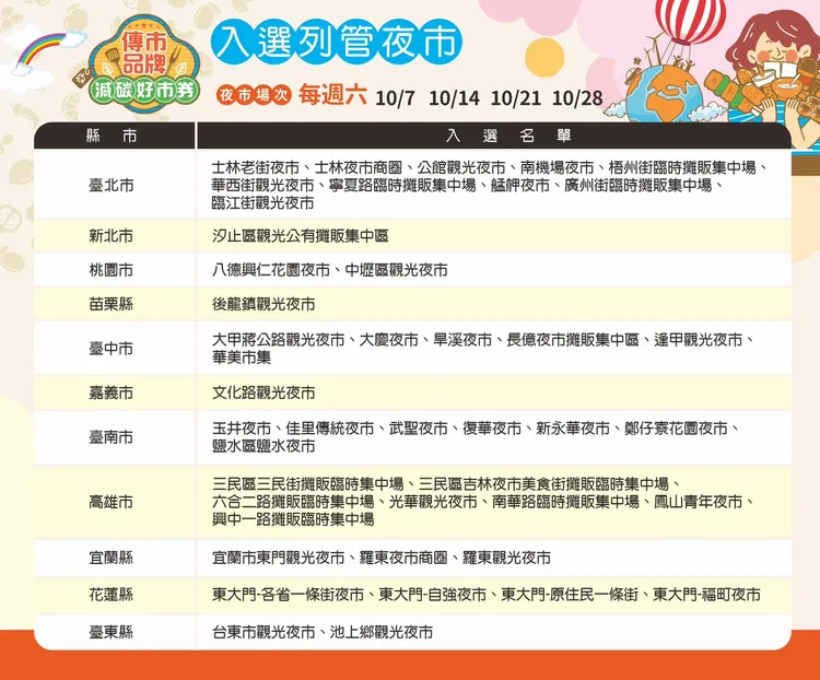 可領取減碳消費券的夜市。翻攝臉書「台灣市集gogo購」